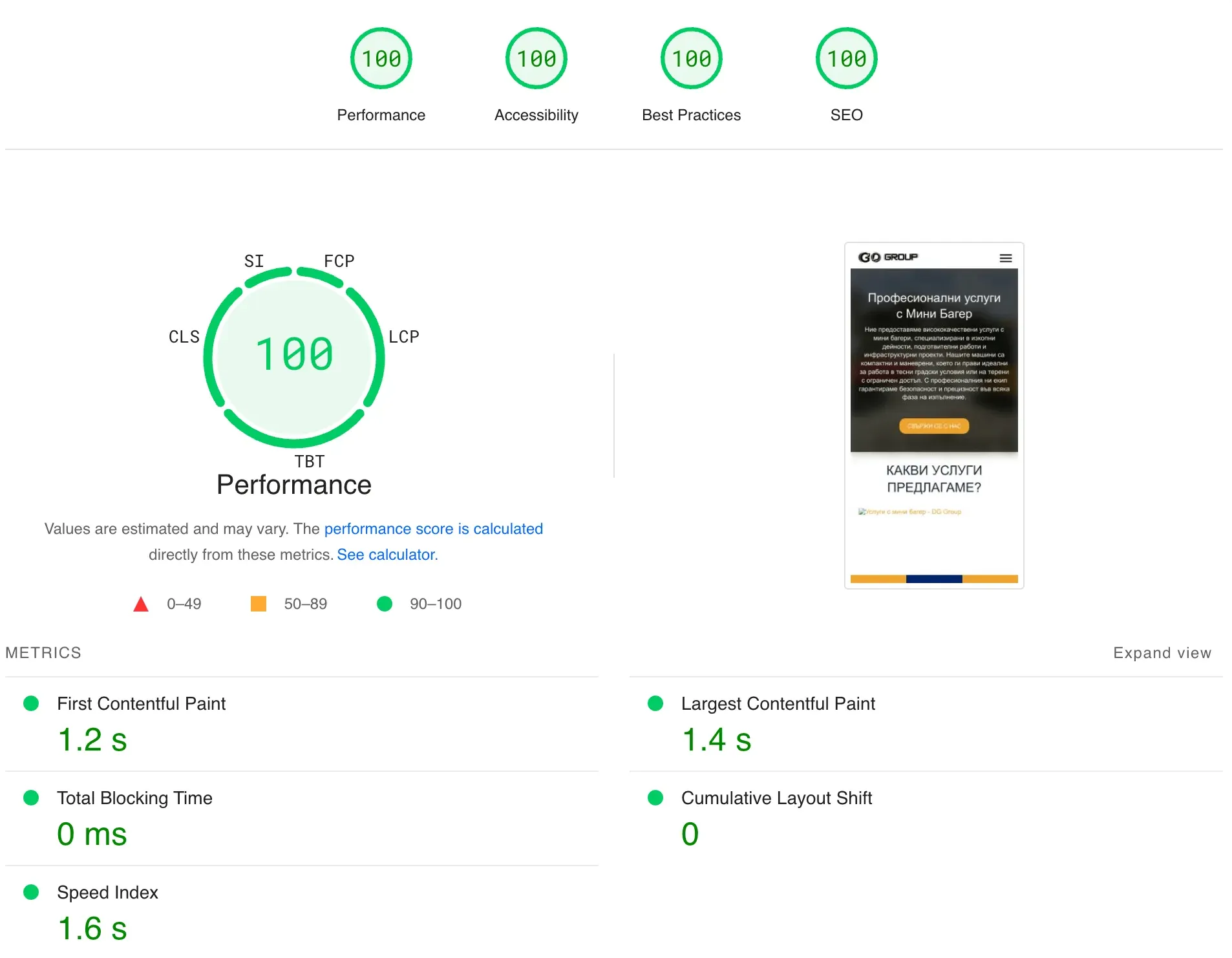 Google PageSpeed score for a Web Factor website